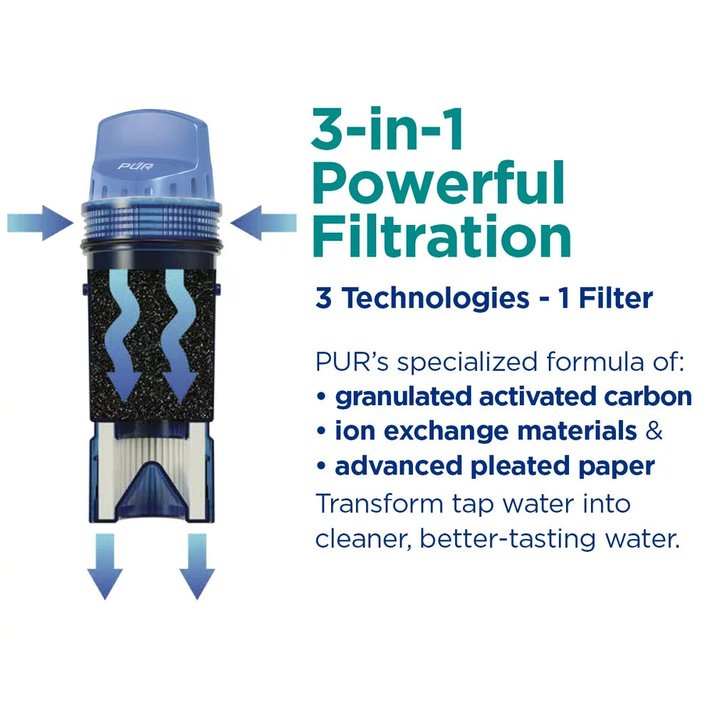plus Water Pitcher & Dispenser Replacement Filter 3 Pack, CRF950Z3A